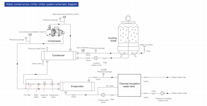 Process Flow Diagram